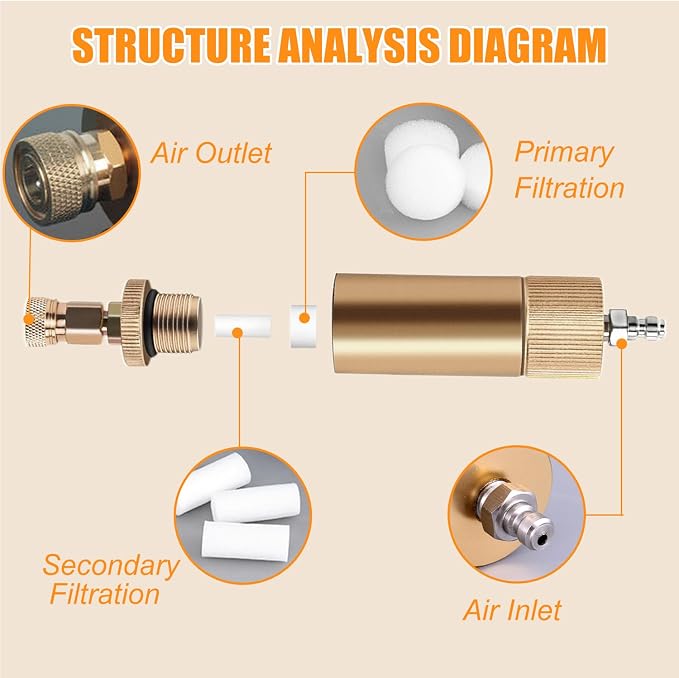 High Pressure PCP Air Filter Oil-Water Separator, 40MPa/5800Psi Inline Moisture - Image 4