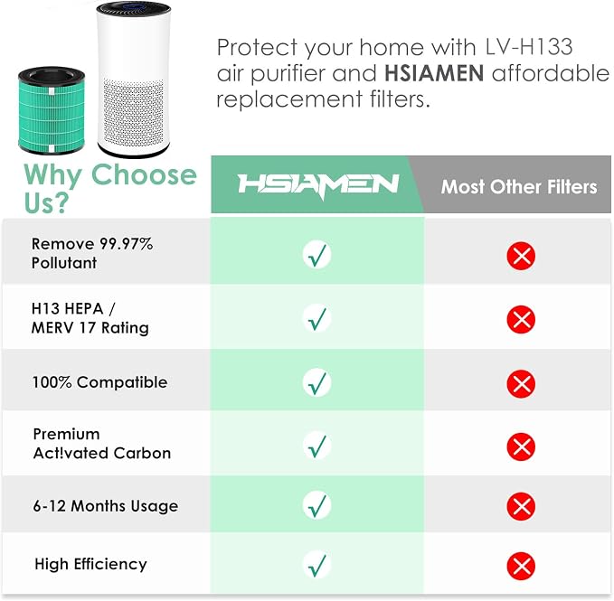 LV-H133 Replacement Filter Compatible - Image 6
