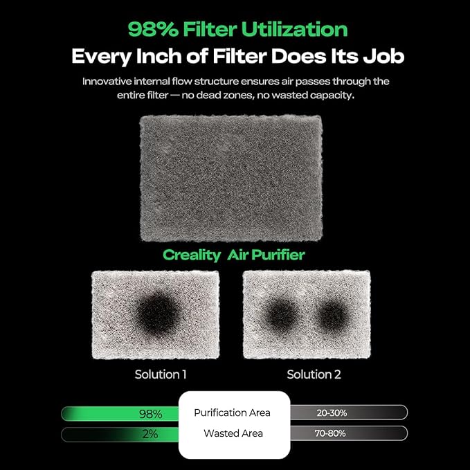 Creality Air Purifier for 3D Printer, Smoke Purifier - Image 5