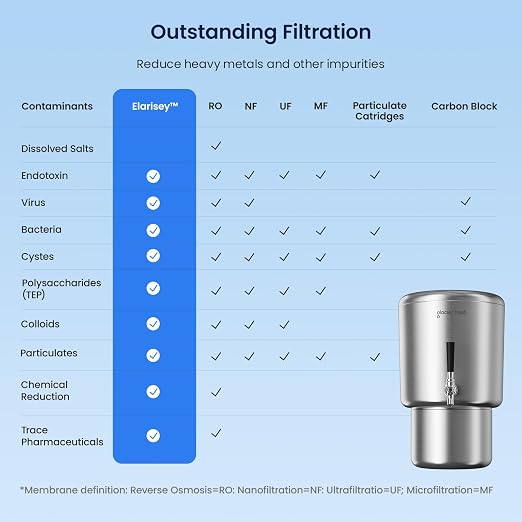 GLACIER FRESH 2.25G Stainless Steel Countertop Water Filtration System - Image 3