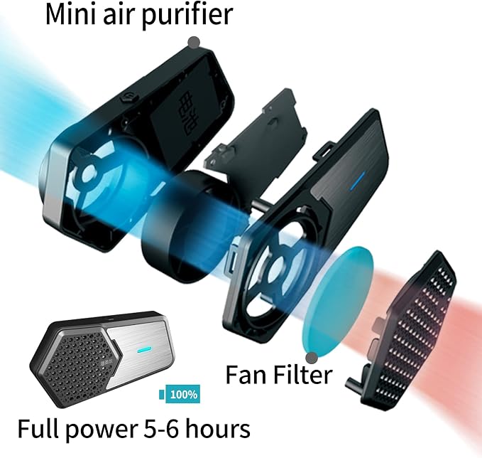 Personal Wearable Air Purifiers, Portable mini air purifier, - Image 2