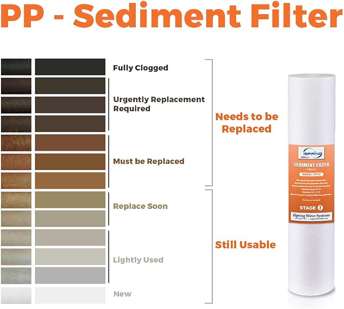 iSpring FP25BX10 20" x 4.5" 5-micron Universal Sediment Filter Cartridges - Image 3