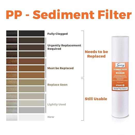 iSpring F12WCB32 20" x 2.5" Whole House Water Filters - Image 5
