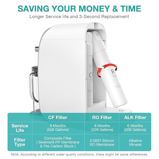 SimPure Y7T-A Countertop Reverse Osmosis Water Filter, NSF/ANSI 58 Certified - Image 9