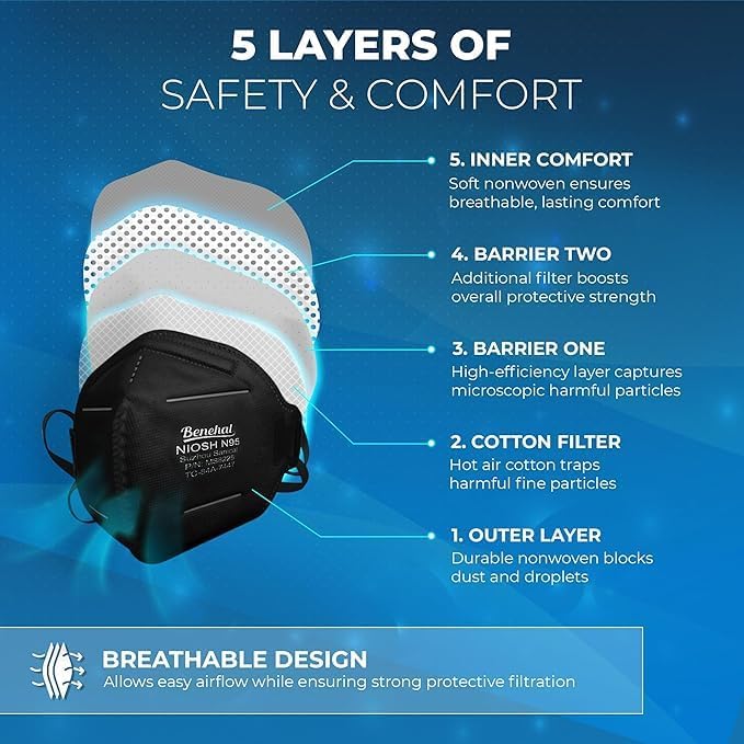 N95 Masks for Adults - Image 6