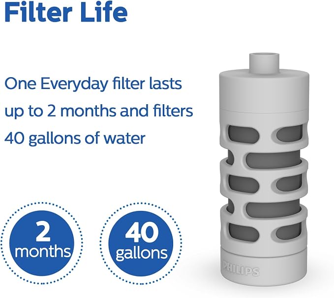 PHILIPS Activated Carbon Water Bottle Filter Replacement AWP285/37, Water Filter - Image 4