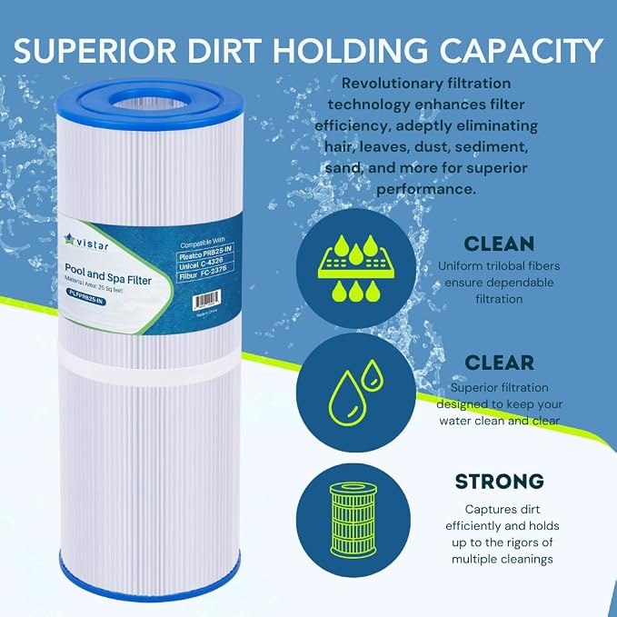 PLFPRB25-IN Hot Tub Filter Replaces Guardian 413-106, Unicel C-4326, Filbur - Image 3