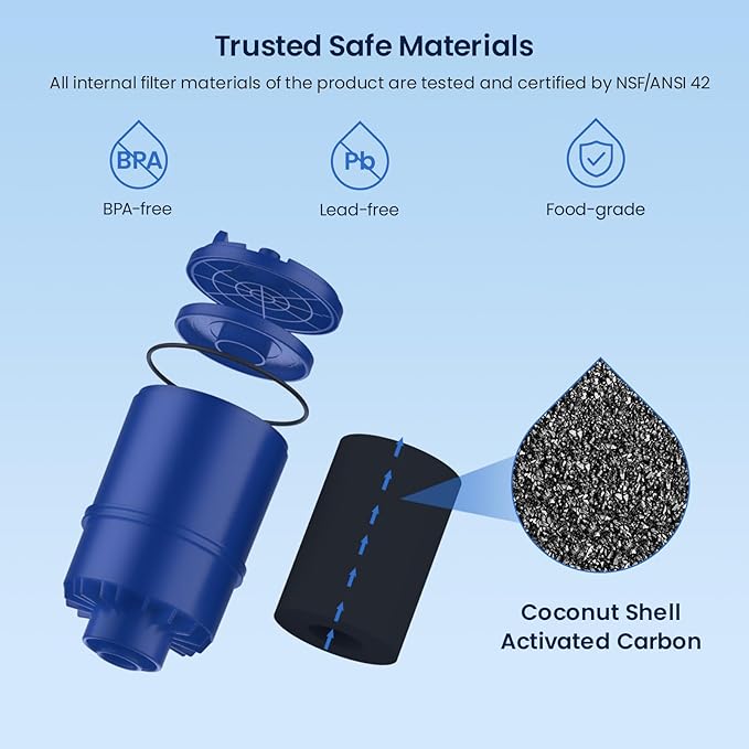GLACIER FRESH NSF Certified Water Filter - Image 3