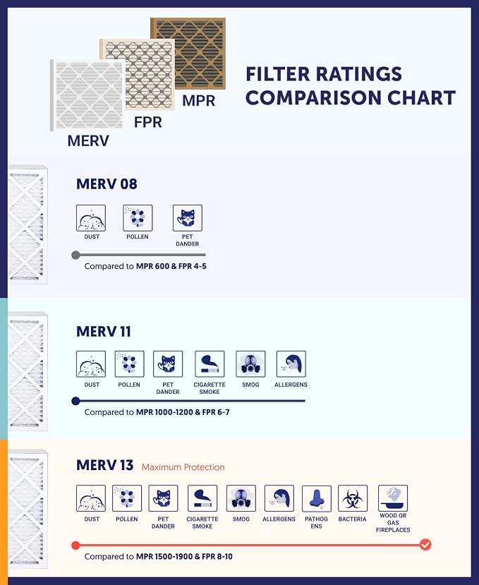 Filter King 16x19x1 Air Filter | 12-PACK | MERV 11 HVAC Pleated A/C Furnace - Image 6