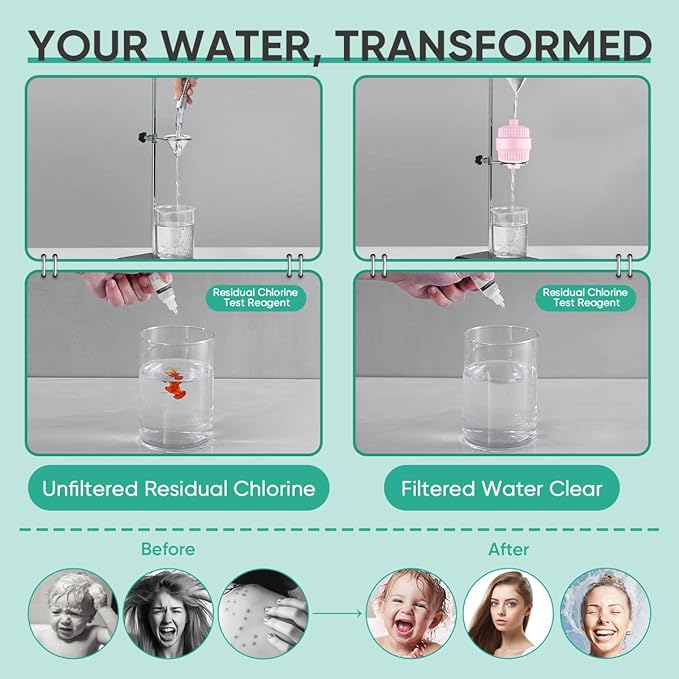 Cobbe HD HEAVY DUTY High Output Shower Filter – 99% REMOVAL Shower Head Filter for Hard Water, Heavy Metals, Chlorine and Harmful Substance, Improve your skin and hair - Pink