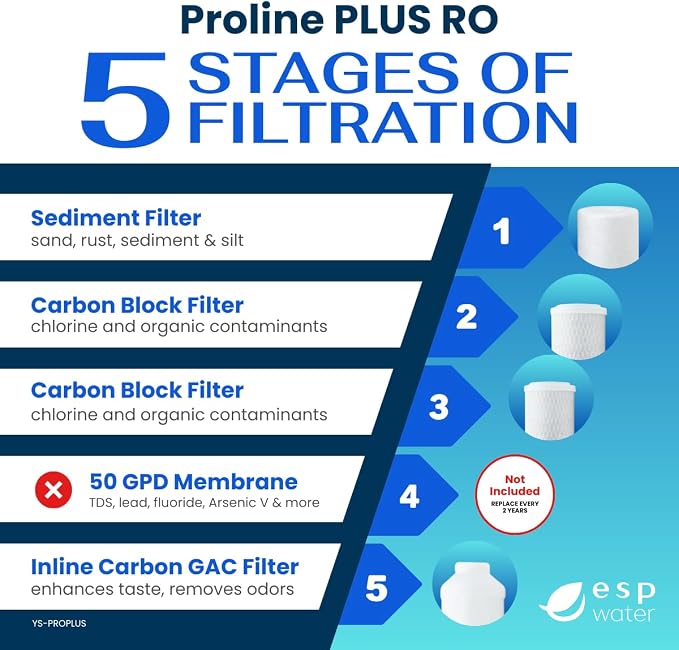 Proline Plus Filter Replacement Kit – One-Year Cartridge Bundle - Image 4