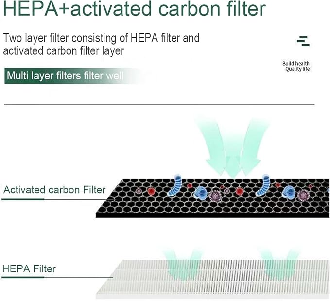 Replacement True HEPA And Carbon Filter，Compatible - Image 5