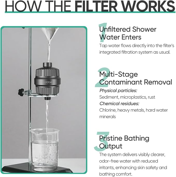 Cobbe HD HEAVY DUTY High Output Shower Filter 2 Pack – 99% REMOVAL Shower Head - Image 8
