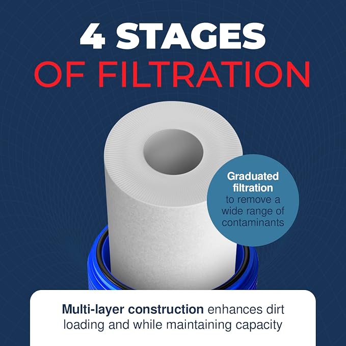 1 Micron Well Water Filter 10x4.5 Replacement - Image 4