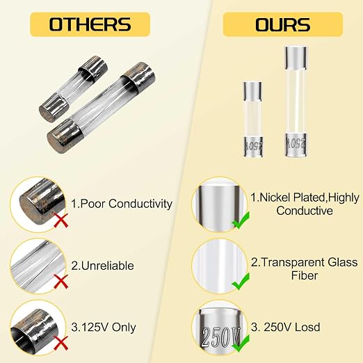 Fast Blow Glass Fuse Assortment Kit, 24 Values Glass Fuses 250V 5x20mm 0.5A 1A - Image 4