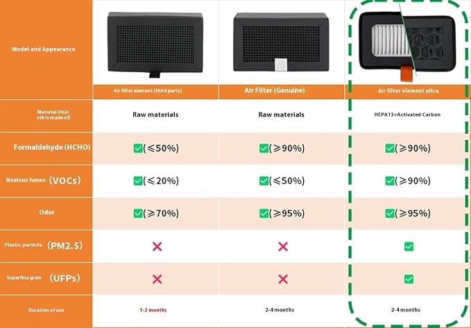 HEPA 13 + Activated Carbon Combo Air Filter Compatible - Image 2