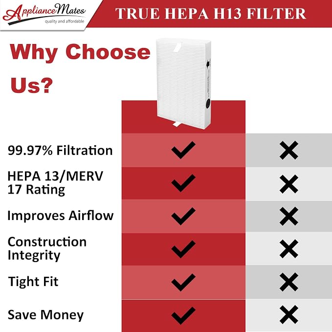 HPA300 HEPA Filter R Replacement - Image 3