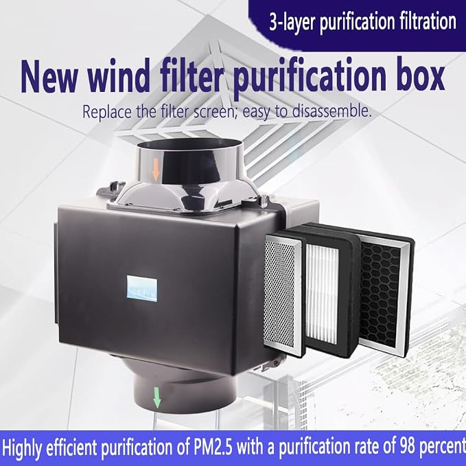 Air Purification Box Filter, HEPA Activated Carbon Filter, HVAC System Heating - Image 2