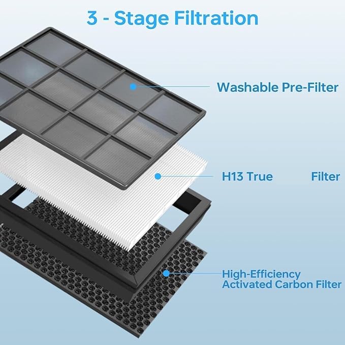 CERO 2 Pack HAP602 Replacement Filter - Image 4