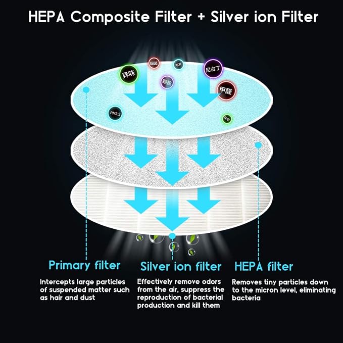 Filter for Smokeless Ashtray, HEPA Filter Replacement for Smoke Grabber Ashtray - Image 4