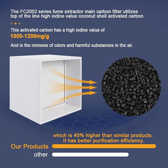 FumeClear FC2002 Black Gray Replacement Sets - Image 3
