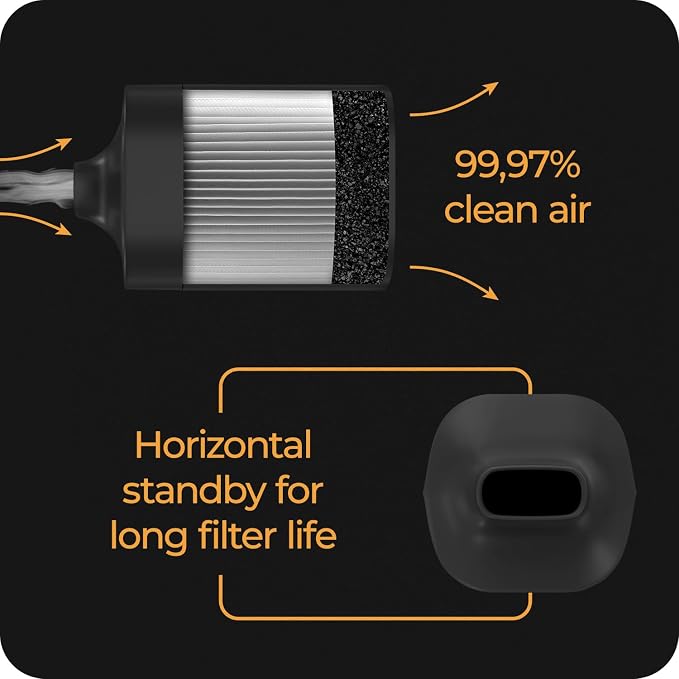 Personal Air Filter To Trap Smoke & Odor - Image 5