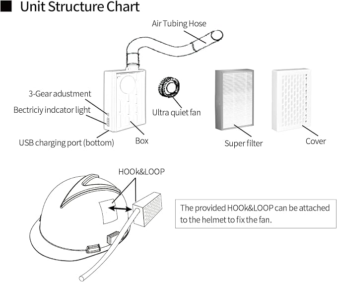 Breathable Powered Air Purifying Makes - Image 6