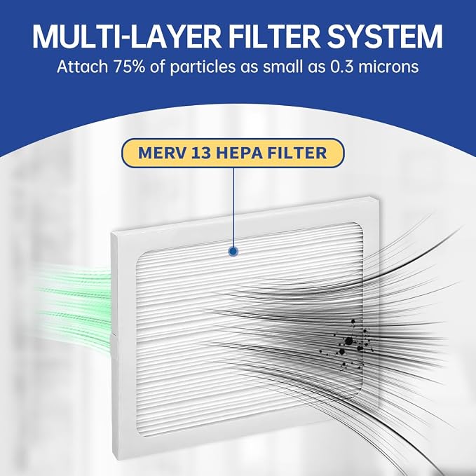 9 x 11 x 1 Dehumidifier Filter MERV 13 Compatible - Image 6