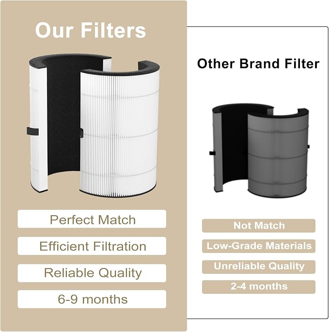 T10i Replacement Filter for ComfortPure 3-in-1 Air Purifier, H13 HEPA and - Image 8