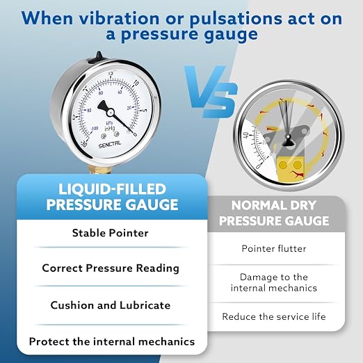 SENCTRL 30 inHg Vacuum Silicone Oil Liquid Filled Low Pressure Gauge, 2.5" Dial - Image 4
