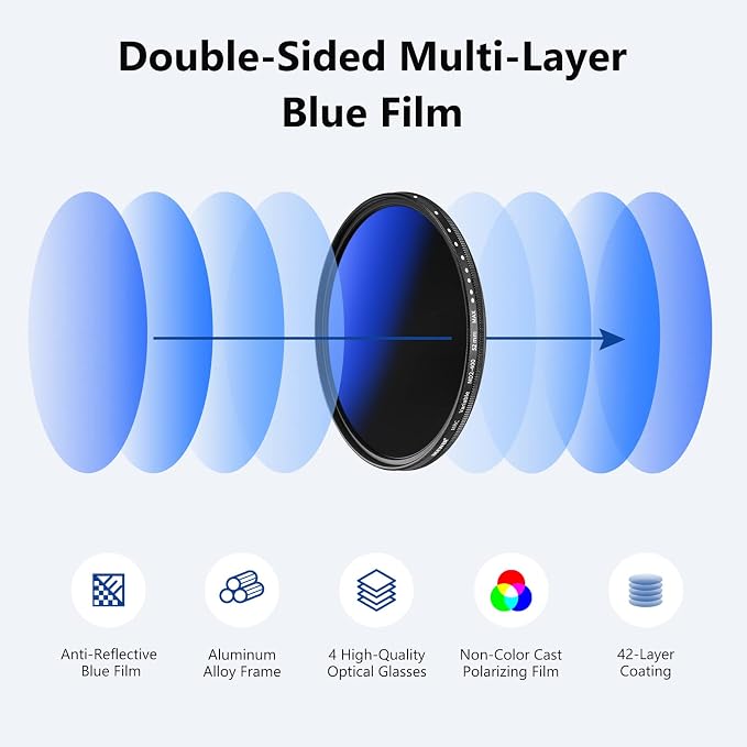 NEEWER 52mm Variable ND Filter ND2-ND400, Neutral Density Filter, Water and - Image 2