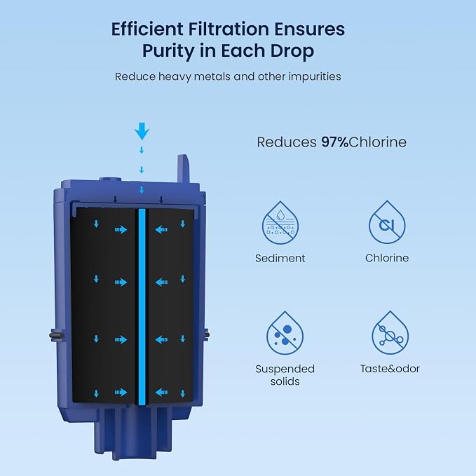 GLACIER FRESH NSF Certified Water Filter - Image 2