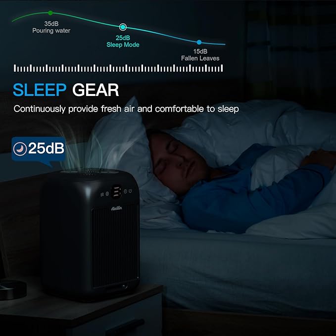 2-Pack Air Purifiers for Home Large Room Up to 908 Sq Ft Each One, HEPA Air - Image 6