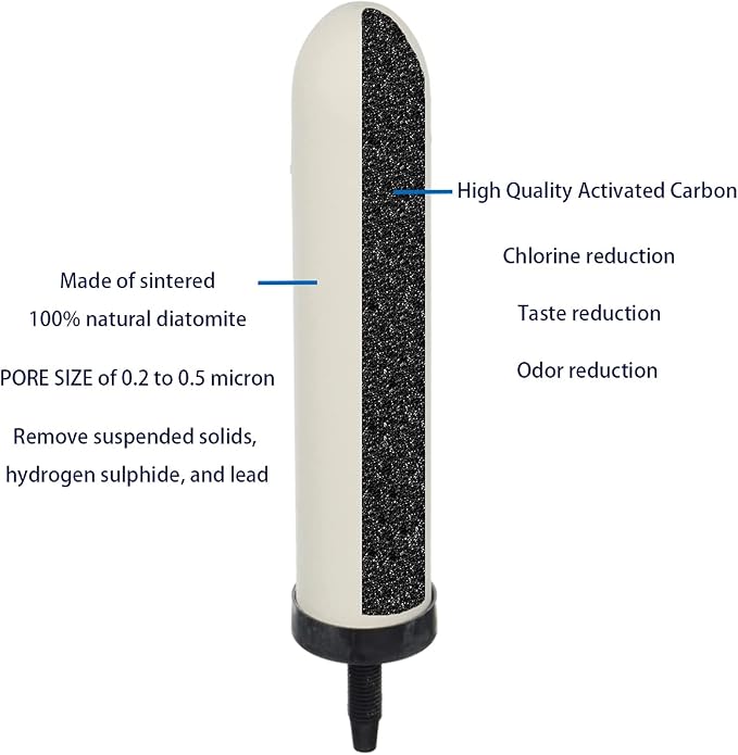 HUINING 4PCS 7-inch Replacement Ceramic Filter Candle - Image 3