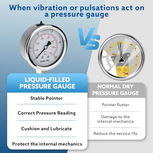 SENCTRL 0-100 Psi Glycerin Liquid Filled Low Pressure Gauge, 2.5" Dial Size - Image 3