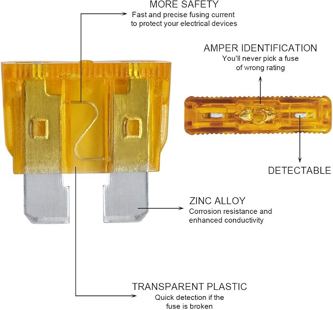 AHL 100PCS Standard Fuses Kit, Car Fuses Assortment Kit, Standard Blade Fuses - Image 4