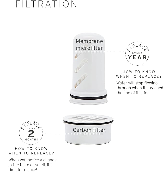 LifeStraw Home — Activated Carbon + Ion Exchange Replacement Filter - Image 3