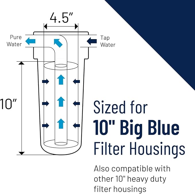 Pentair Pentek GAC-BB Big Blue Carbon Water Filter, Whole House Heavy Duty - Image 5