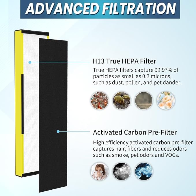 4-Pack True FLT5000 FLT5250PT FLT5111 Replacement Filter C, Compatible - Image 5