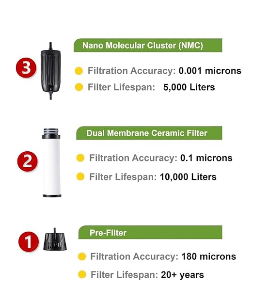 Tactical XR Water Filtration System 0.001 Micron Nano Filtration Military Grade - Image 6