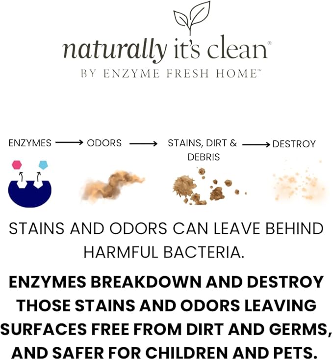 naturally it's clean Bathroom Cleaner | Toilet, Tub, Tile, Shower & Sink | Plant-Based Enzymes | Removes Soap Scum & Hard Water Buildup | Odor Eliminator | Septic Safe | Made in USA - 2 Pack