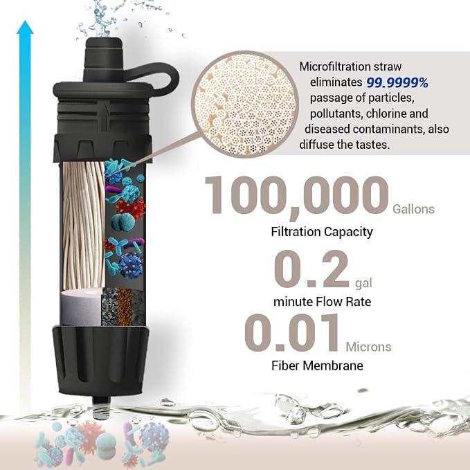 Mini Water Filter NatureNova Portable Emergency Water Filtration System Hiking - Image 2