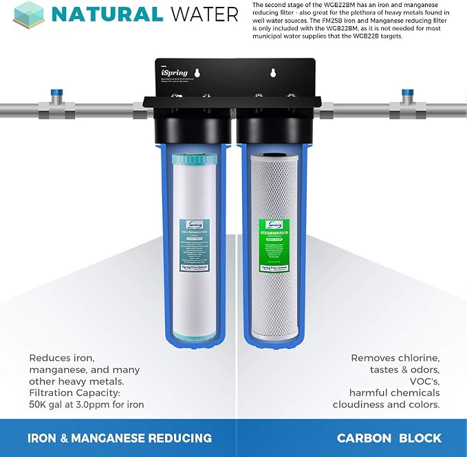 iSpring WGB22BM+AHPF12MNPT16X2 2-Stage Whole House Water Filtration System - Image 3