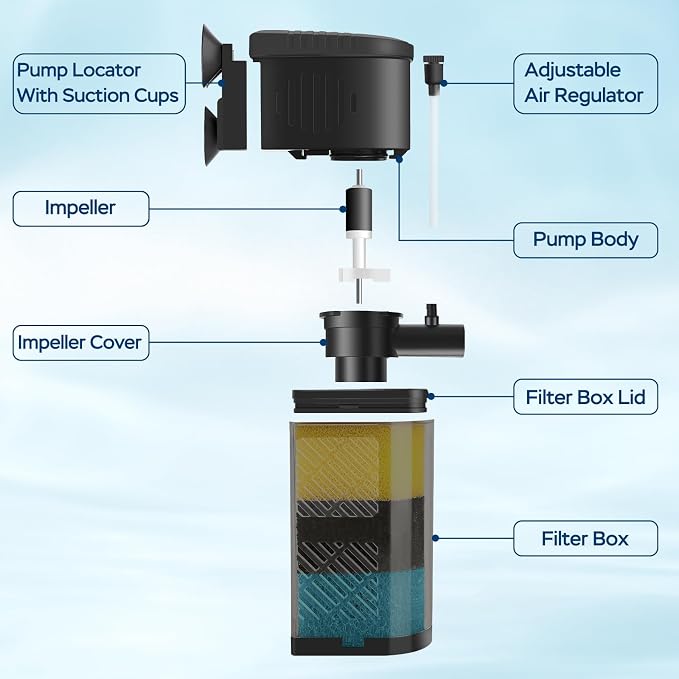 Aquarium Filter for 20-60 Gallon Tanks, Internal Fish Tank Filter, Powerful - Image 5