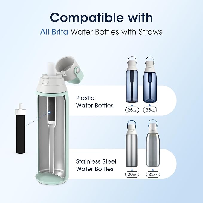 GLACIER FRESH Water Bottle Filters, Replacement - Image 2