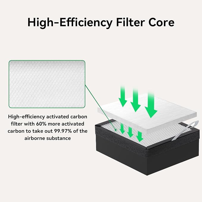 Creality Filtration Replacement Kit - Image 3