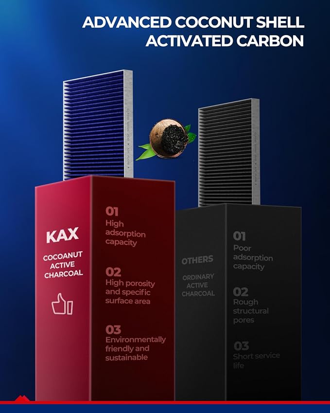 KAX Premium Cabin Air Filter - Image 4