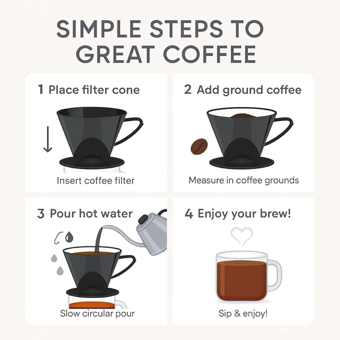 Fino Pour-Over Coffee Brewing Filter Cone, Number 2-Size, Brews 2 to 6-Cups - Image 4