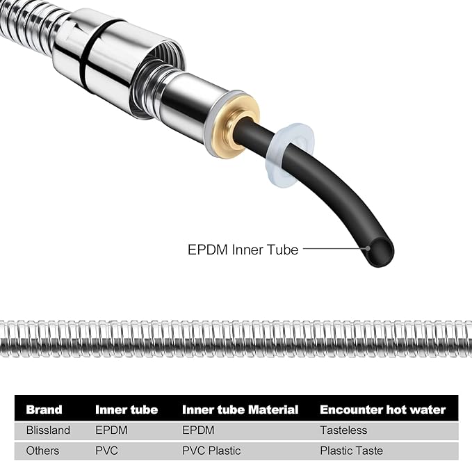 Shower Hose Extra Long 99 Inches Stainless Steel Handheld Shower Head Hose with Brass Insert and Nut - Durable and Flexible