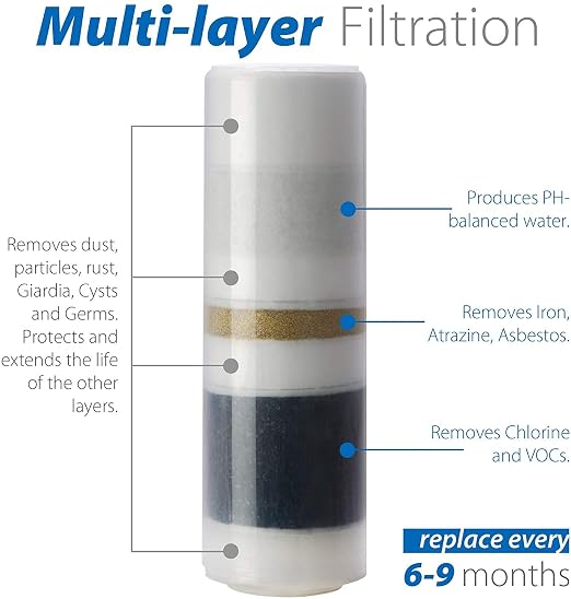 iSpring CT10-CL Countertop Water Filter, Bad Odor, and Chlorine - Image 2